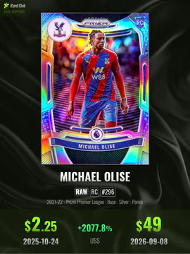 Michael Olise sports card poster showing a change in card price