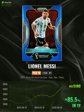 Lionel Messi sports card poster with a price trend chart